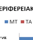 τομέα, γεγονός που αναδείχθηκε και κ από την προηγούμενη ομάδα