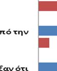 κλίμακας έργα, ενώ ακόμη είναι νέοο για την ελληνική