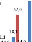 .3389/2005 και εξελίσσονται οι διαγωνισμοί τους και ένα έργο στο Δήμο