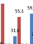 (εκκολαπτήρια επιχειρηματικότητας) (75,4%).