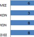 στάθμευσης, 22 έργα (ποσοστό 13%) )