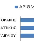 λόγους που τα έργα αυτά δεν είναι