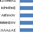 τους προϋπολογισμού τους  