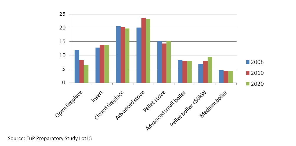 ΕΕ-27 (ΑΕΒΙΟΜ, Statistical Report, 2011) (3)