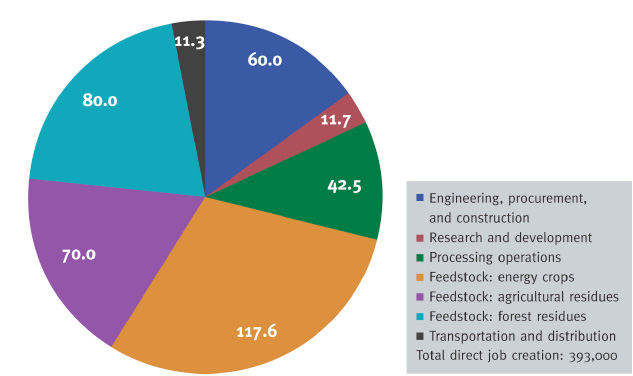 (Πηγή: bio-era study, USA 2009) (8).