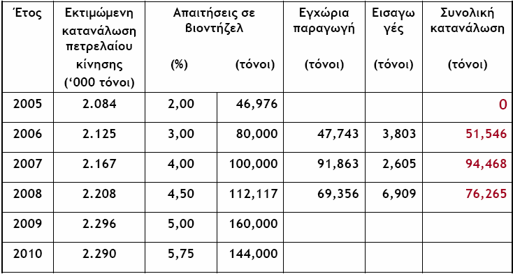 Η οικονομική επιβάρυνση της κεντρικής οικιακής θέρμανσης στην Αυστρία Αριστερά: Το κόστος του