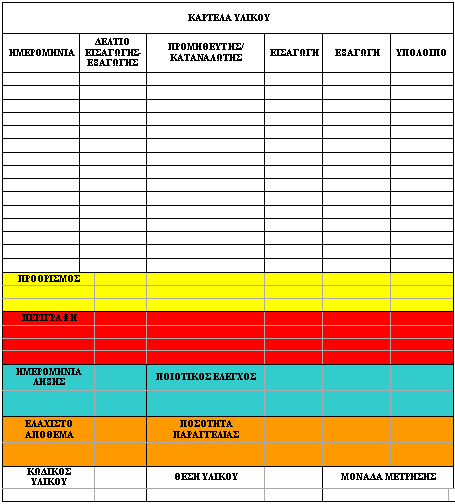 περιοχή συσκευασίας και αποστολών. Η περίπτωση του cross-docking εκτελείται όταν τα προϊόντα μετακινούνται απευθείας στην περιοχή περισυλλογής / αποβάθρες αποστολών.