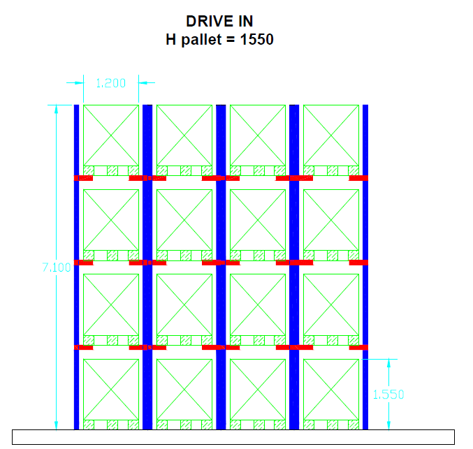 77 Περιγραφή Ραφιών ελεύθερης εισόδου (Drive In) Προτείνεται η χρήση συνολικά 2 block drive in, όπως αυτό φαίνεται στο σχήμα 5.