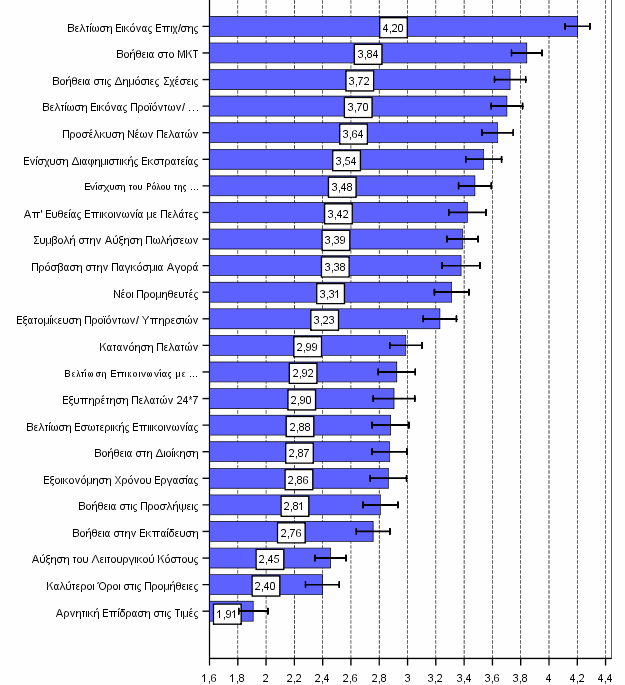 9. Αποτελέσµατα λειτουργίας των εταιρικών