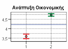 των επιχειρηµατικών τους λειτουργιών