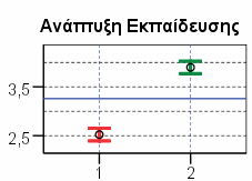 λειτουργιών.