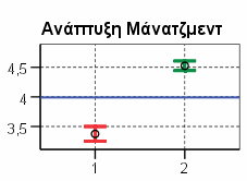 συγκροτούν οι επιχειρήσεις που