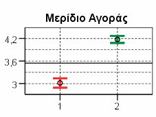 5. Τµηµατοποίηση των επιχειρήσεων ως προς