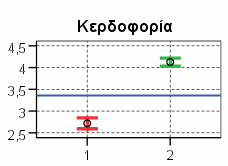 συγκροτούν οι επιχειρήσεις που θεωρούν