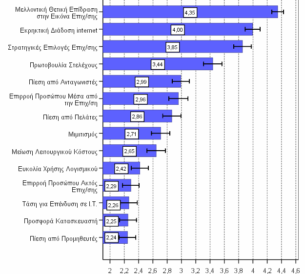 6. Αιτίες δηµιουργίας των