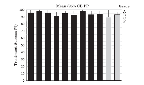 Εισαγωγή Η ηεηραπιή ηασηότρολε ζεραπεία τφρίς βηζκούζηο (PPI + ΑMO + CLA + MET) δείτλεη συειή
