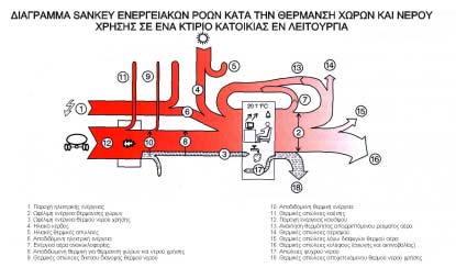 Σχήµα 4.12.