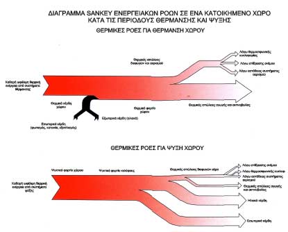 παρουσιάζονται στο Σχήµα 4.