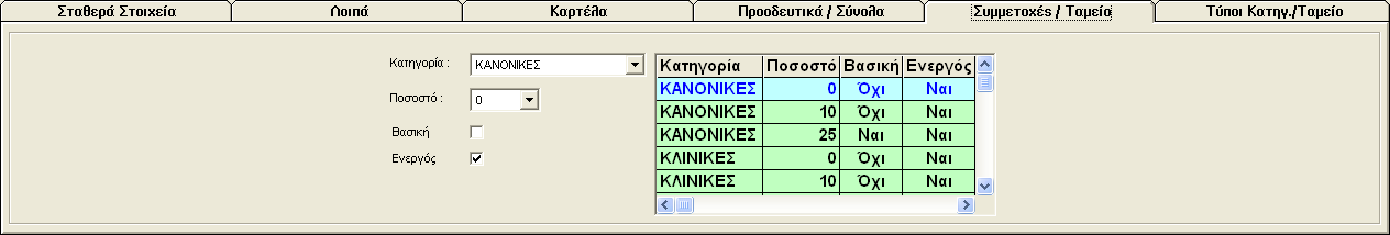 Φάκελος Συμμετοχές / Ταμείο Στο φάκελο αυτό μπορείτε να καταχωρήσετε τα ποσοστά συμμετοχής ανά ταμείο και κατηγορία.