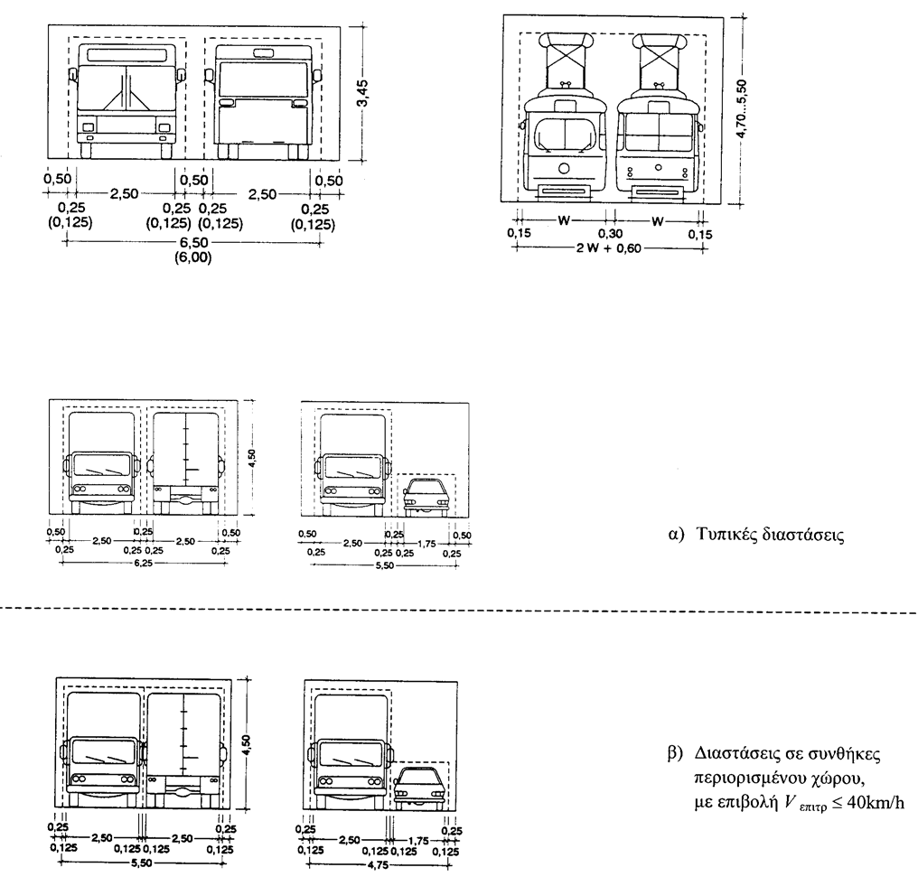 Υπόμνημα : Όρια περιτυπώματος Όρια κυκλοφοριακού χώρου Σημείωση : για την αντίθετη κίνηση φορτηγού/λεωφορείου ισχύουν οι διαστάσεις της αντίθετης κίνησης φορτηγού/φορτηγού Σχήμα 2-1β : Βασικές