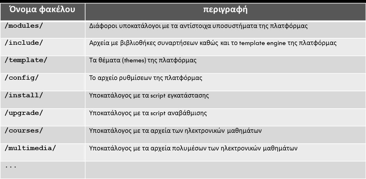 δομή πηγαίου κώδικα Στον κεντρικό κατάλογο που