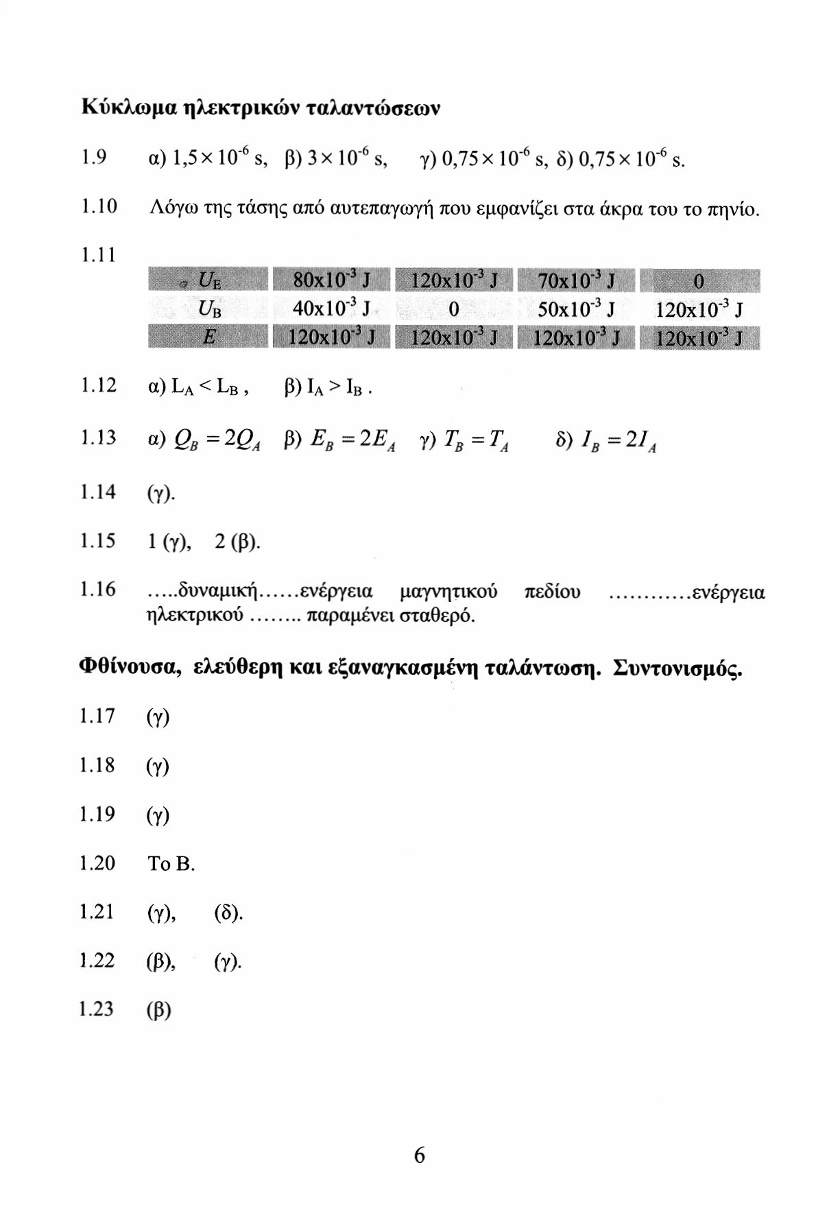 Κύκλωμα ηλεκτρικών ταλαντώσεων 1.9 α) 1,5χ ΙΟ" 6 s, β) 3 χ ΙΟ" 6 s, γ) 0,75χ ΙΟ" 6 s, δ) 0,75 χ ΙΟ" 6 s. 1.10 Λόγω της τάσης από αυτεπαγωγή που εμφανίζει στα άκρα του το πηνίο. 1.11 80x10" 3 J 40x10" 3 J 10x10 3 J Ο 3 J 70x10" 3 J 50x10" 3 J * 10> 10x10" 3 J 1.