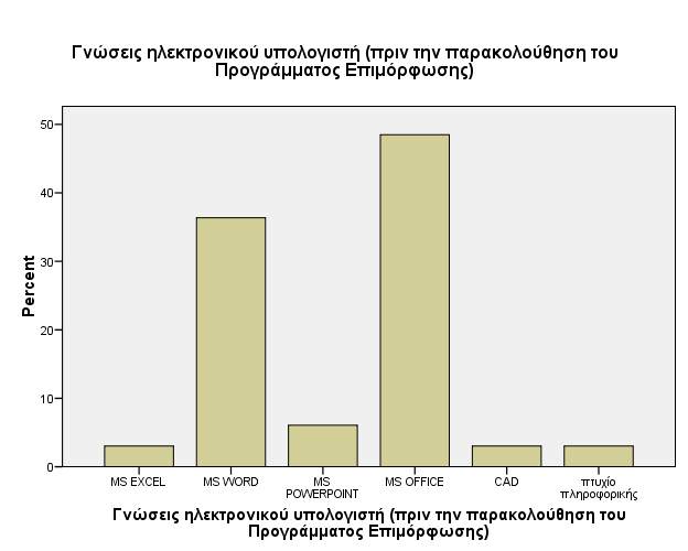 ηλεκτρονικού υπολογιστή (πριν