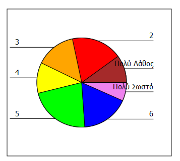11%) πιστεύουν ότι οι φίλοι τους νομίζουν ότι θα έπρεπε να μένουν σε ένα πράσινο ξενοδοχείο όταν ταξιδεύουν.