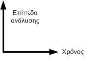 ..μια αλληλουχία ατομικών και συλλογικών γεγονότων, δράσεων και δραστηριοτήτων που εκτυλίσσονται στο χρόνο μέσα σε πλαίσιο αναφοράς (συγκείμενο) (Pettigrew 1997) Για την ανάλυση µία διαδικασίας είναι