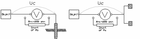 Η βηματική τάση προκύπτει ως η διαφορά δυναμικού μεταξύ των δυο ηλεκτροδίων : U step = U C2 U C1 (1) 3.3 Μέτρηση τάσης επαφής (touch voltage).