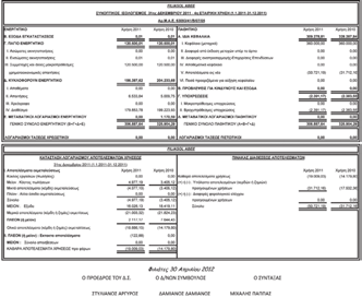 ΕΛΕΥΘΕΡΟΣ ΤΥΠΟΣ Τρίτη 26 Ιουνίου 2012 51 χρησιμα ΑΘΗΝΑ ΠΕΙΡΑΙΑΣ Φαρμακεία ΤΡΙΤΗ 26 ΙΟΥΝΙΟΥ 2012 8 π.μ.-11 μ.μ. ΑΓ. ΑΡΤΕΜΙΟΣ: Αμφικράτους 49-51, ΑΓ. ΕΛΕΥΘΕ- ΡΙΟΣ: Αχαρνών 421, ΑΜΠΕΛΟΚΗΠΟΙ: Λ.