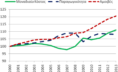 Γερμανία (γ) Ιρλανδία (δ) Ισπανία (ε) Ιταλία (ζ)