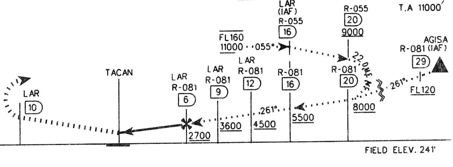 Climb on R-270 until 10 DME. Turn left to LAR TACAN 8500 or above and then to Holding Pattern 11000 or above. N48.