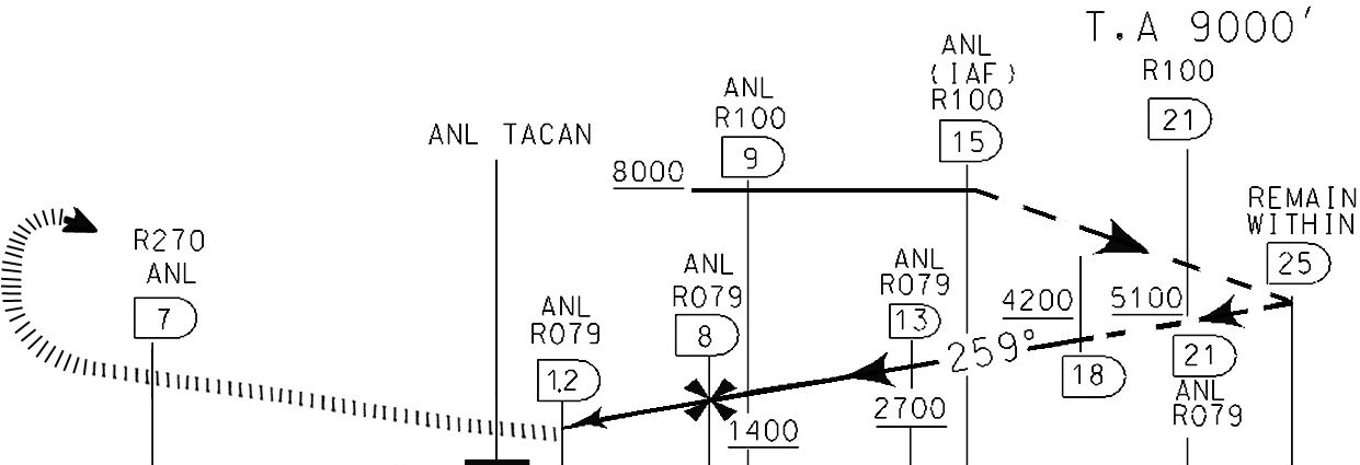 APPROACH: Climb straight ahead Passing ANL TACAN intercept and follow R-270.