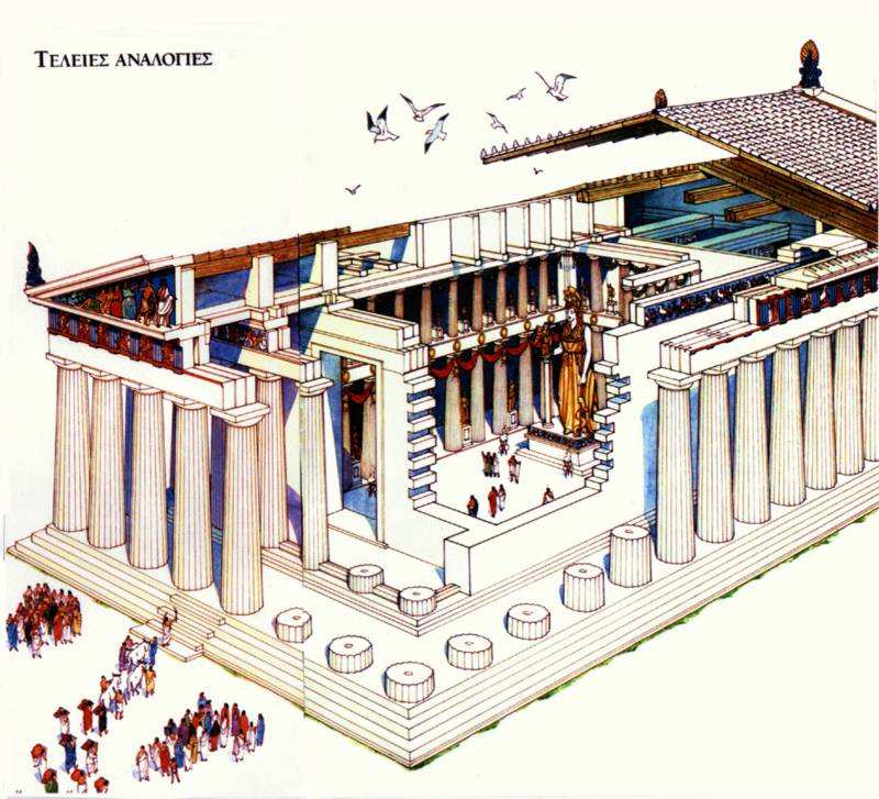 Ο Παρθενώνας ήταν διπλός περίπτερος ναός + - Περιβαλλόταν από 58 εξωτερικούς κίονες και ήταν κατασκευασµένος από πεντελικό µάρµαρο, σύµφωνα µε την αναλογία 4:9 που είναι γνωστή ως "χρυσή τοµή".