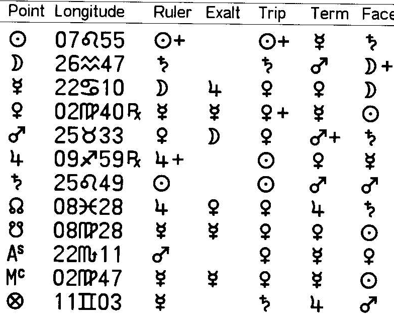 μ. 23Ε43, 37Ν58 (ΕΕD -3) Κυριαρχία +5 Έξαρση +4