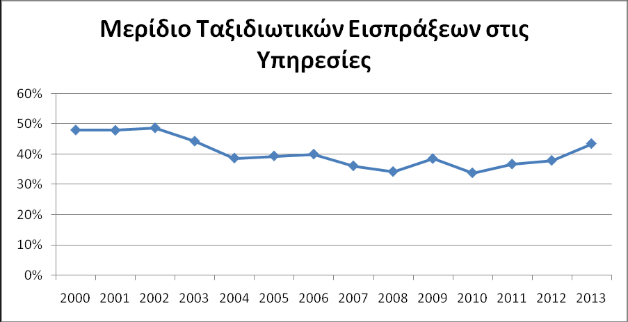 Σχήμα 9.