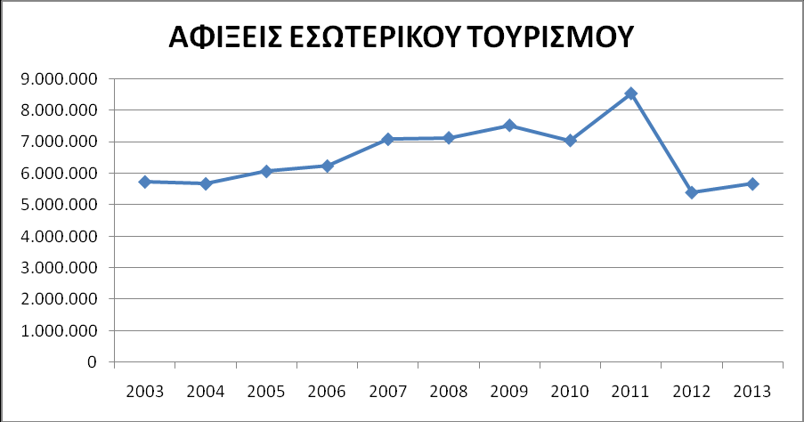 Σχήμα 15.