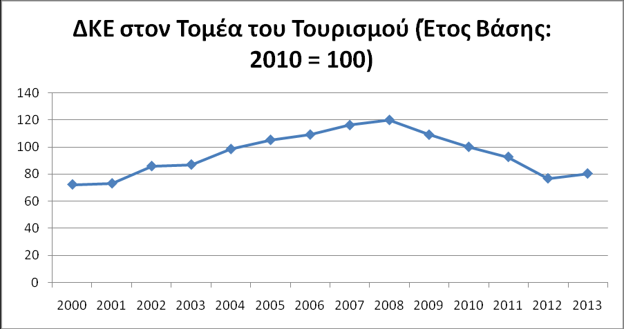 παρεχόμενων υπηρεσιών, τις τιμές και την φιλοξενία που συνάντησαν στα ταξίδια τους. 5.