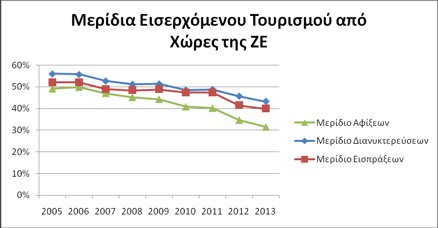 το «κοινό νόμισμα θα κάνει πιο εύκολα τα ταξίδια, διότι οι τιμές θα είναι άμεσα συγκρίσιμες και θα εξαλειφθεί το κόστος μετατροπής των νομισμάτων».