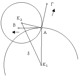 Ευθεία και κύκλος στο µιγαδικό επίπεδο Το σύνολο των σηµείων του µιδαδικού επιπέδου, που πληρούν την σχέση b + c+ d= (), µε d R και b= c, κείται επ ευθείας Πράγµατι, αν θέσουµε b= β + β οπότε και c=