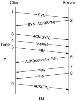 Transactional TCP TCP TTCP Θέματα Απόδοσης Προβλήματα Απόδοσης Συμφόρηση (φτάνουν περισσότερα πακέτα από όσα μπορεί να