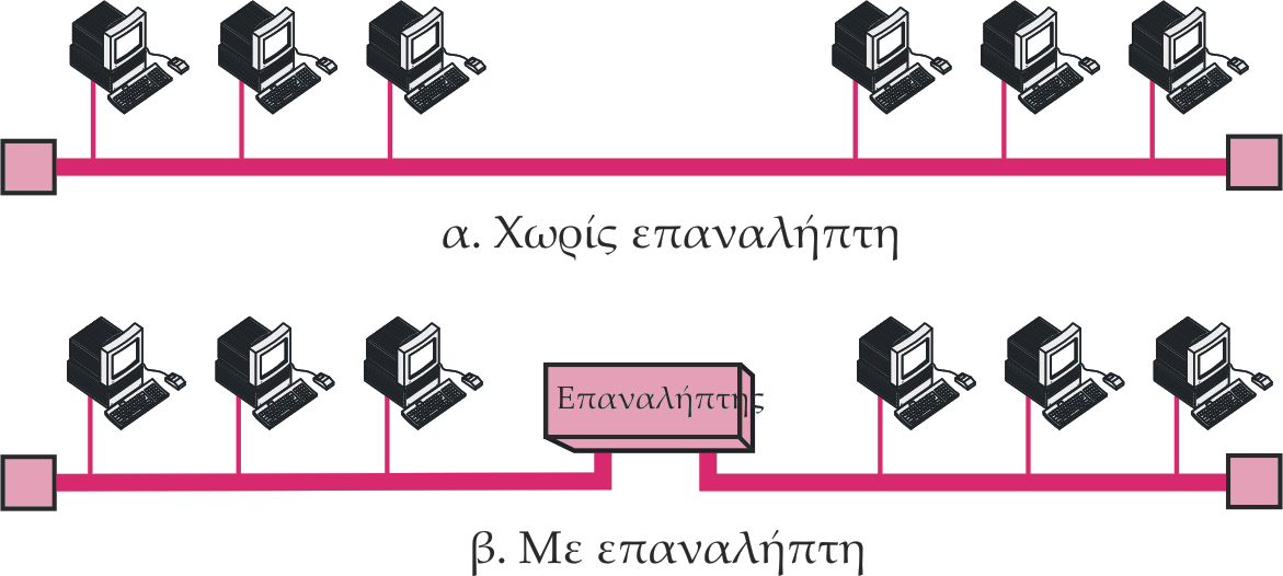 Επαναλήπτες Οι επαναλήπτες