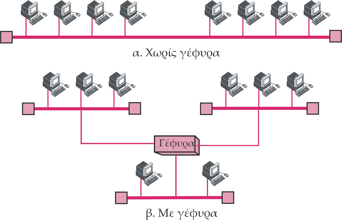 Γέφυρες Οι γέφυρες λειτουργούν στα