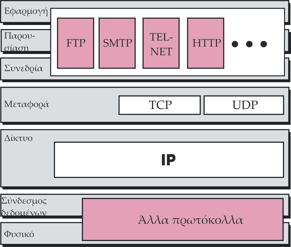 Το Internet