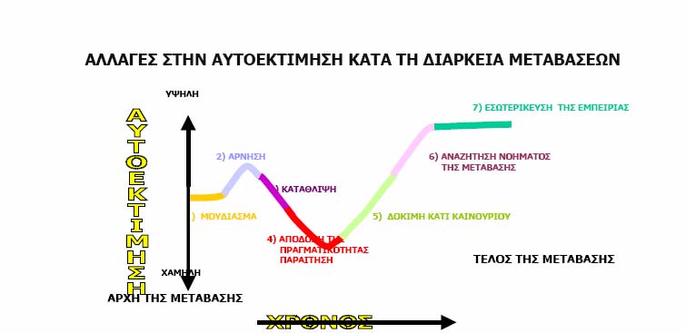 Αισθάνεται καταρχήν ένα μούδιασμα που του φέρνει το ξαφνικό της κατάστασης.