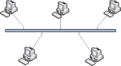 Επίπεδο Σύνδεσης Δεδομένων Οι γειτονικοί κόμβοι μπορεί να είναι: μέλη ενός τοπικού δικτύου (LAN). δύο κόμβοι με απευθείας ζεύξη.