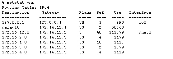 (The Routing Table) Linux incorporates the address mask information in the routing table