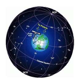 Το μέσο επίπεδο πάνω το οποίο κινούνται όλοι οι πλανήτες και το οποίο διέρχεται από το σημείο Κ(0,0) της ουράνιας σφαίρας ονομάζεται