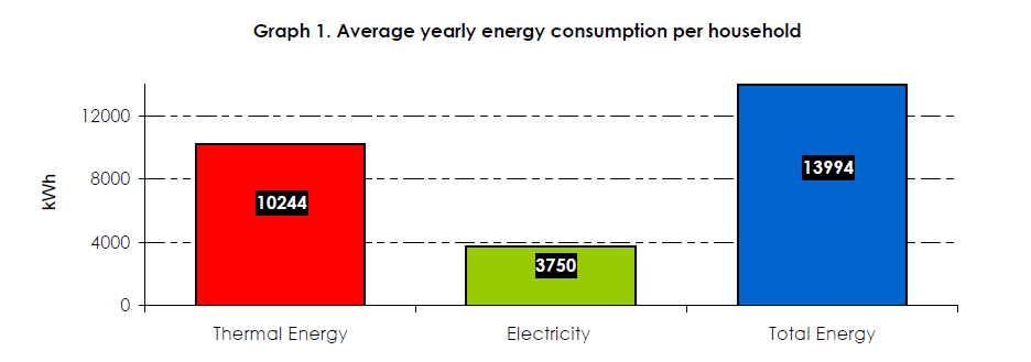1.1 ΠΑΡΟΧΗ ΘΕΡΜΙΚΗΣ ΕΝΕΡΓΕΙΑΣ ΣΕ ΚΤΙΡΙΑ Ελληνική Στατιστική Υπηρεσία Έρευνα: Ενεργειακή Κατανάλωση Νοικοκυριών Οκτώβριος 2011 Σεπτέμβριος 2012 Μέση ετήσια